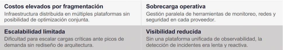 la fragmentacion